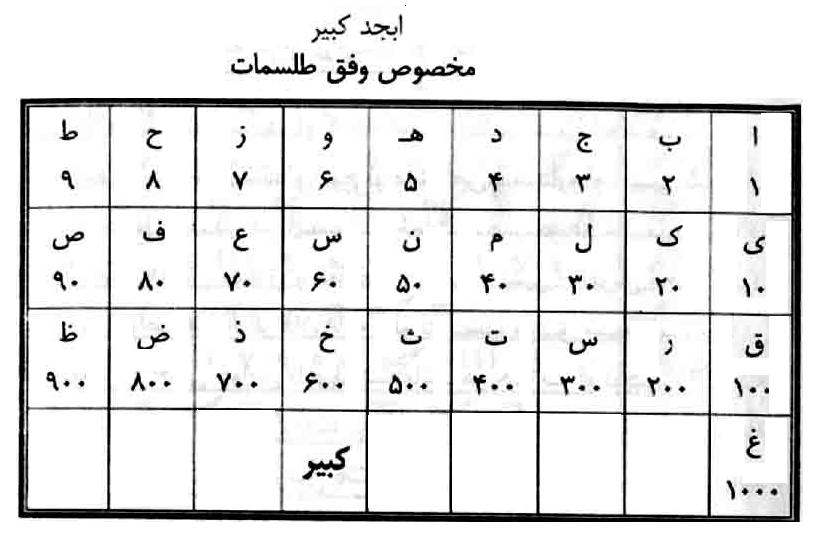 ابجد کبیر
