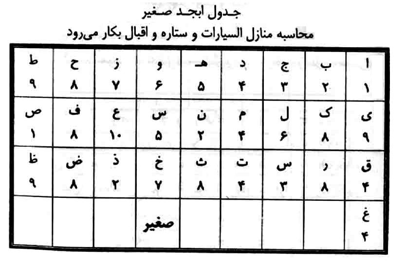 ابجد صغیر